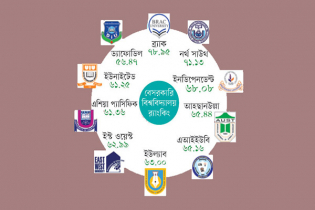 বেসরকারি বিশ্ববিদ্যালয়ের ভালোমন্দ