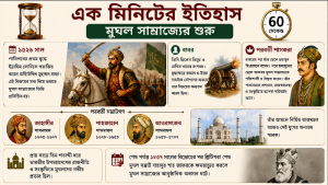 এক মিনিটের ইতিহাস: মুঘল সাম্রাজ্যের শুরু