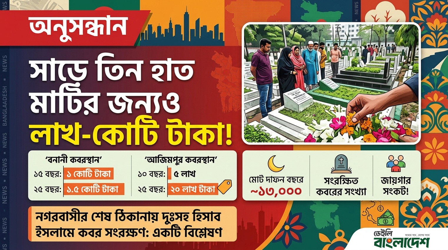 সাড়ে তিন হাত মাটির জন্যও লাখ-কোটি টাকা!