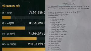 সিলেটের শাহজালাল (রহ.) মাজারের দান বাক্সে মিলল পৌনে ৮৯ লাখ টাকা
