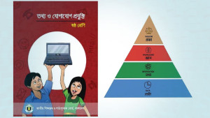 সংশোধন হচ্ছে ষষ্ঠ শ্রেণির ৩৮ লাখ বই