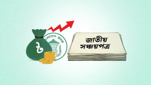 দুই মাসে সঞ্চয়পত্র বিক্রি বেড়েছে ৫৭%